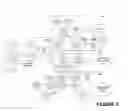 Fig. 10 - Selected restriction of wireless communication services
