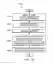 Fig. 10 - Re-sampling with reduced power consumption and complexity