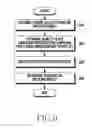 Fig. 12 - Apparatus and method for controlling decoding