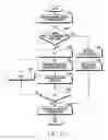 Fig. 13 - Apparatus and method for controlling decoding