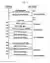 Fig. 02 - Method and apparatus for requesting uplink persistent scheduling in mobile communication system