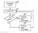 Fig. 01 - Using an uplink grant as trigger of first or second type of CQI report