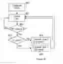 Fig. 04 - Using an uplink grant as trigger of first or second type of CQI report