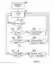 Fig. 06 - Using an uplink grant as trigger of first or second type of CQI report