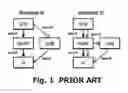 Fig. 02 - METHOD, USER EQUIPMENT, MASTER EVOLVED NODE B AND COMMUNICATION SYSTEM FOR DUAL CONNECTIVITY