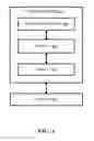 Fig. 05 - Method and apparatus for triggering radio bearer release by a relay UE (user equipment) in a wireless communication system