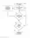 Fig. 01 - Operation and control of bottom floor assembly