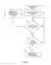 Fig. 06 - Operation and control of bottom floor assembly