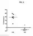 Fig. 04 - Methods and compositions for vein harvest and autografting