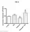 Fig. 10 - Methods and compositions for vein harvest and autografting