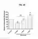 Fig. 11 - Methods and compositions for vein harvest and autografting