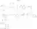 Fig. 152 - Insecticidal compounds