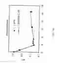 Fig. 04 - Method for reducing the content of pathogenic organisms present in food materials