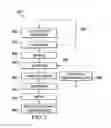 Fig. 04 - Apparatuses and methods for generating a high-concentration protein product from a blanched biomass
