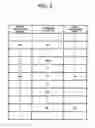 Fig. 04 - Endoscope apparatus and focus control method for endoscope apparatus