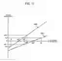 Fig. 12 - Endoscope apparatus and focus control method for endoscope apparatus