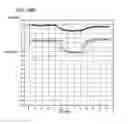 Fig. 16 - Optical diagnosis using measurement sequence