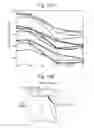 Fig. 09 - Estimating distribution fluctuation and/or movement of electrical activity through a heart tissue