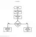 Fig. 14 - Methods and apparatus for guiding medical care based on detected gastric function