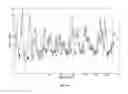 Fig. 06 - Analyte level calibration using baseline analyte level
