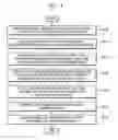Fig. 02 - METHOD OF CORRECTING DISTORTION OF PSYCHOLOGICAL TEST USING USER'S BIOMETRIC DATA