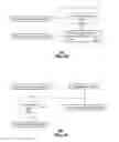 Fig. 08 - Method and apparatus for managing a biological condition