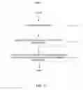 Fig. 16 - Determining baseline contexts and stress coping capacity