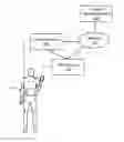 Fig. 01 - Determining sensor data quality based on bioimpedance information