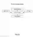Fig. 09 - Method for breast screening in fused mammography
