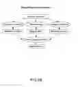 Fig. 27 - Method for breast screening in fused mammography