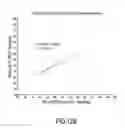 Fig. 16 - Heart rate detection method and device using heart sound acquired from auscultation positions