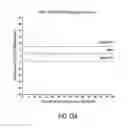 Fig. 17 - Heart rate detection method and device using heart sound acquired from auscultation positions