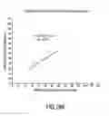 Fig. 20 - Heart rate detection method and device using heart sound acquired from auscultation positions