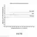 Fig. 26 - Heart rate detection method and device using heart sound acquired from auscultation positions