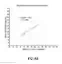 Fig. 27 - Heart rate detection method and device using heart sound acquired from auscultation positions
