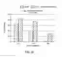 Fig. 32 - Woven retention devices, systems and methods