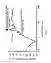 Fig. 23 - MEDICAL LASER LIGHT SOURCE SYSTEM