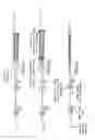 Fig. 03 - Devices and methods for effectuating percutaneous Glenn and Fontan procedures