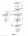 Fig. 27 - Methods and apparatuses for treatment of meibomian gland dysfunction