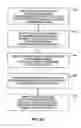 Fig. 41 - Methods and apparatuses for treatment of meibomian gland dysfunction
