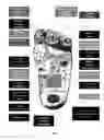 Fig. 09 - Acupressure apparatus