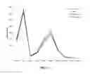 Fig. 03 - COMPOSITIONS FOR RESPIRATORY DELIVERY OF ACTIVE AGENTS AND ASSOCIATED METHODS AND SYSTEMS
