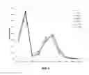 Fig. 10 - COMPOSITIONS FOR RESPIRATORY DELIVERY OF ACTIVE AGENTS AND ASSOCIATED METHODS AND SYSTEMS