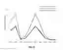 Fig. 22 - COMPOSITIONS FOR RESPIRATORY DELIVERY OF ACTIVE AGENTS AND ASSOCIATED METHODS AND SYSTEMS