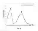 Fig. 33 - COMPOSITIONS FOR RESPIRATORY DELIVERY OF ACTIVE AGENTS AND ASSOCIATED METHODS AND SYSTEMS