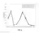 Fig. 34 - COMPOSITIONS FOR RESPIRATORY DELIVERY OF ACTIVE AGENTS AND ASSOCIATED METHODS AND SYSTEMS