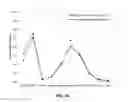 Fig. 35 - COMPOSITIONS FOR RESPIRATORY DELIVERY OF ACTIVE AGENTS AND ASSOCIATED METHODS AND SYSTEMS