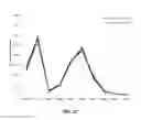 Fig. 38 - COMPOSITIONS FOR RESPIRATORY DELIVERY OF ACTIVE AGENTS AND ASSOCIATED METHODS AND SYSTEMS