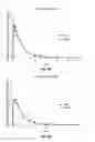 Fig. 07 - Nasal drug products and methods of their use