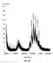 Fig. 11 - Method of delivering therapeutics and imaging agents to the brain by nanoparticles that cross the blood brain barrier